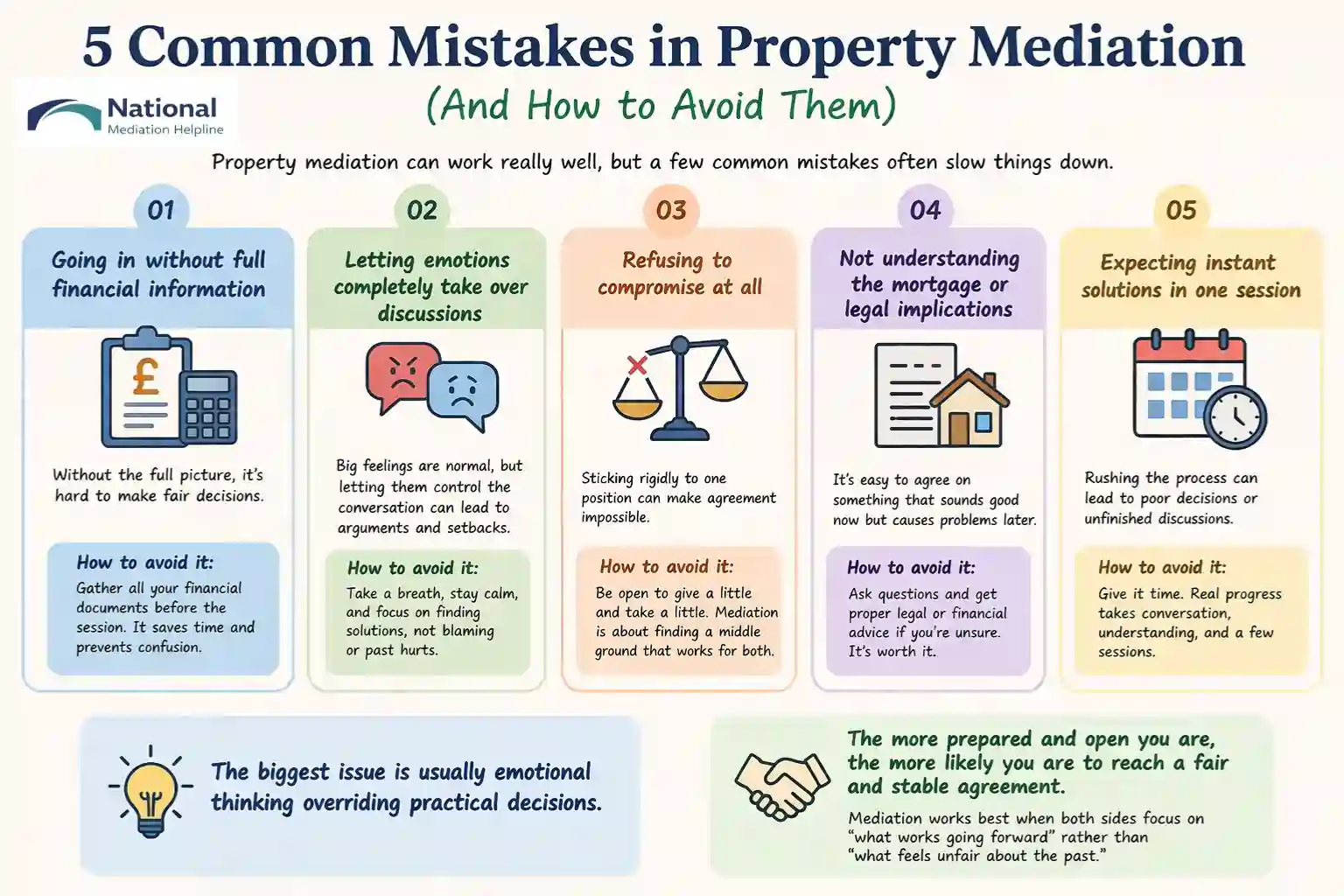 5 Common Mistakes in Property Mediation (And How to Avoid Them) Dorset