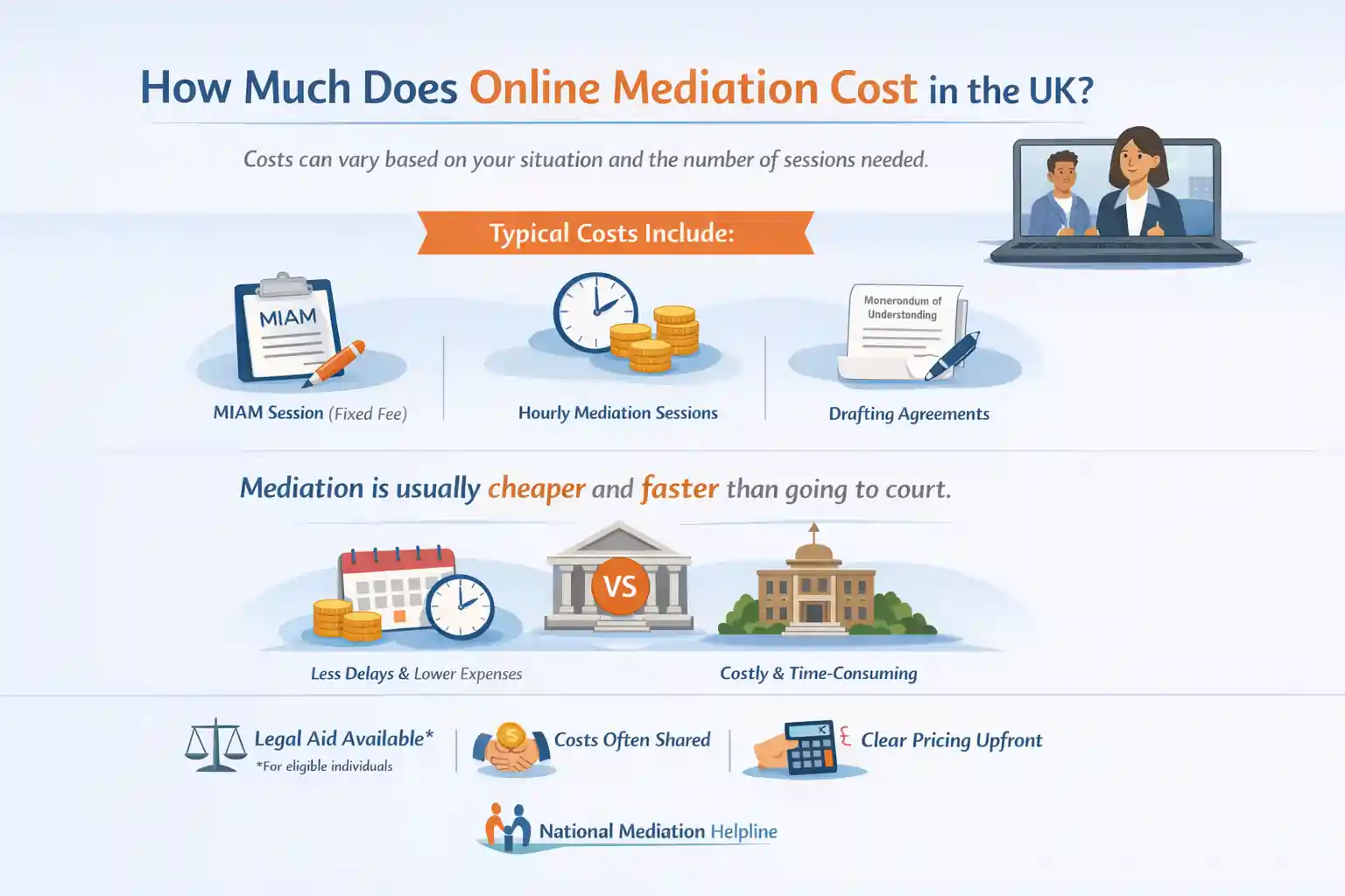 How Much Does Online Mediation Cost in the UK Dorset?