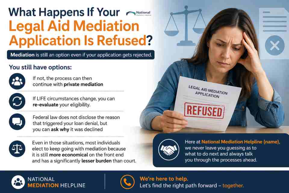 What Happens If Your Legal Aid Mediation Application Is Refused Dorset?