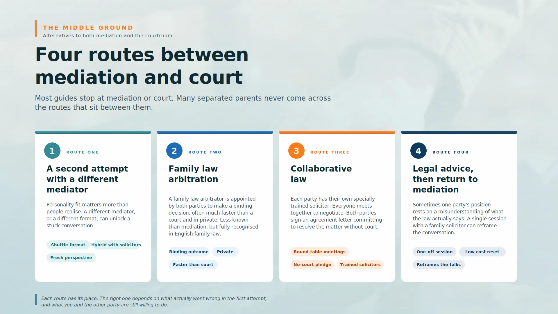 Child Arrangements Mediation Failed What Next Dorset :  Four PRACTICAL Routes You can take 

